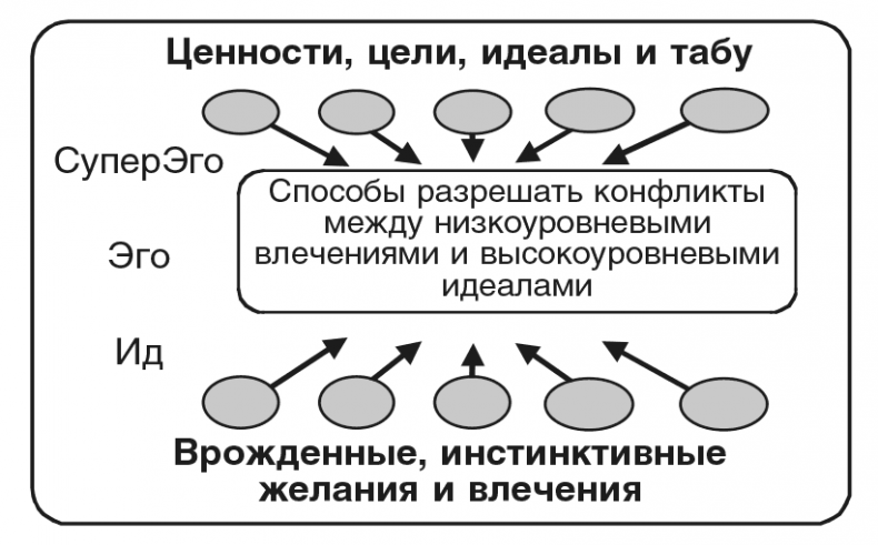 Машина эмоций Машина эмоций