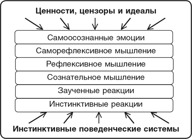 Машина эмоций Машина эмоций