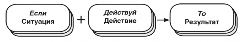 Машина эмоций Машина эмоций