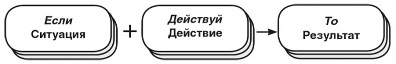 Машина эмоций Машина эмоций