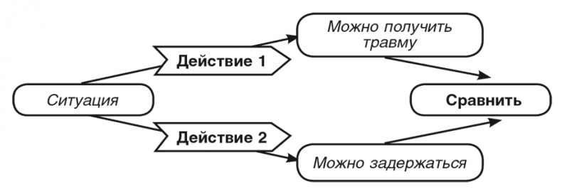 Машина эмоций Машина эмоций