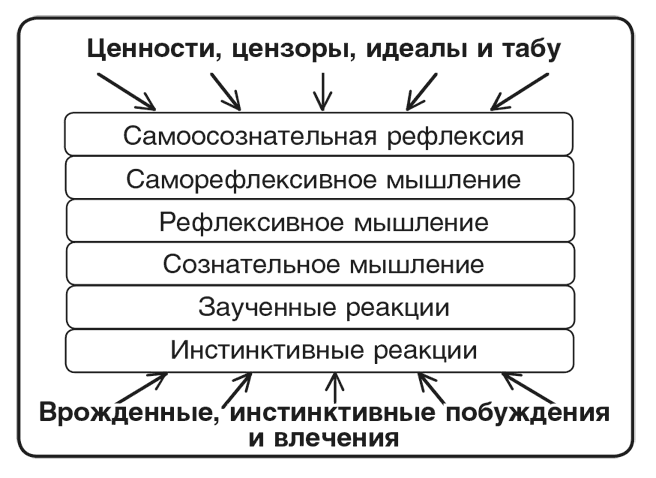 Машина эмоций Машина эмоций