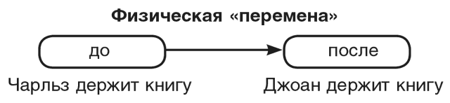 Машина эмоций Машина эмоций