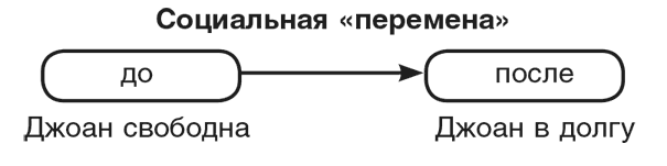 Машина эмоций Машина эмоций