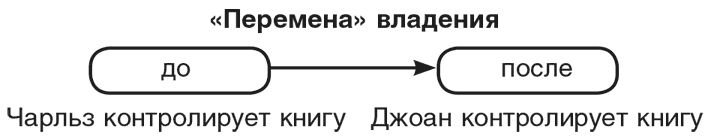 Машина эмоций Машина эмоций