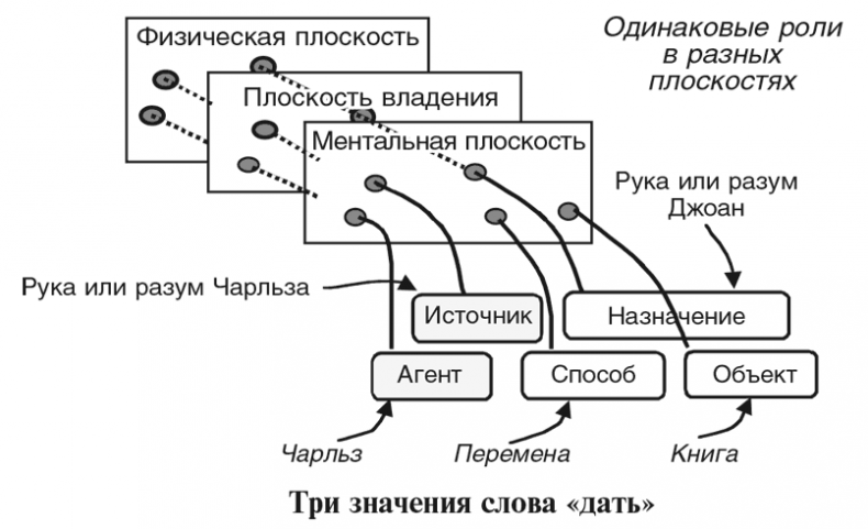 Машина эмоций Машина эмоций