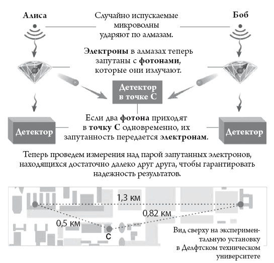 Квантовый мир. Невероятная теория в самом сердце мироздания