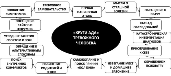Без невроза. Как перестать паниковать и беспокоиться и научиться думать и действовать по-новому Без невроза. Как перестать паниковать и беспокоиться и научиться думать и действовать по-новому