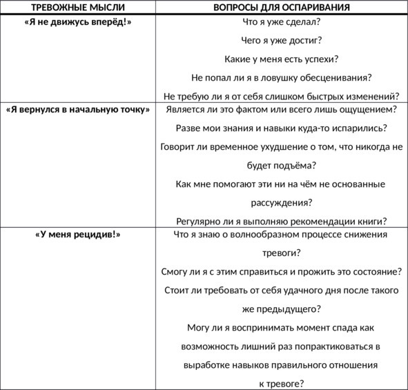 Без невроза. Как перестать паниковать и беспокоиться и научиться думать и действовать по-новому Без невроза. Как перестать паниковать и беспокоиться и научиться думать и действовать по-новому