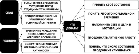 Без невроза. Как перестать паниковать и беспокоиться и научиться думать и действовать по-новому Без невроза. Как перестать паниковать и беспокоиться и научиться думать и действовать по-новому