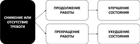 Без невроза. Как перестать паниковать и беспокоиться и научиться думать и действовать по-новому Без невроза. Как перестать паниковать и беспокоиться и научиться думать и действовать по-новому