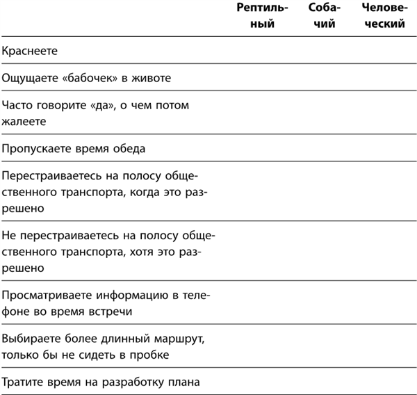 Маленькие ритуалы для больших достижений. 4 простые привычки, которые сделают вас счастливым и эффективным
