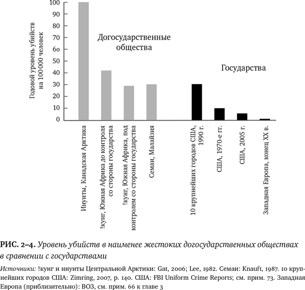 Лучшее в нас. Почему насилия в мире стало меньше