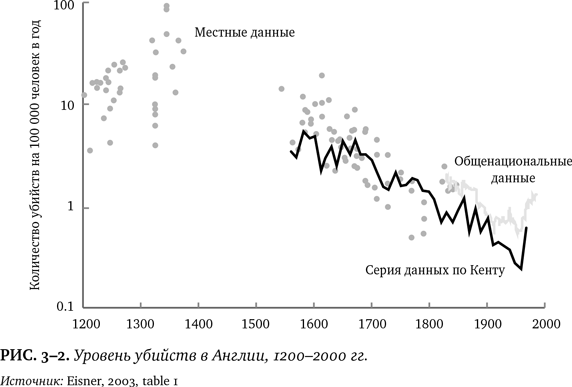 Лучшее в нас. Почему насилия в мире стало меньше