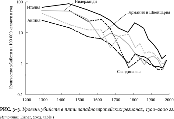 Лучшее в нас. Почему насилия в мире стало меньше
