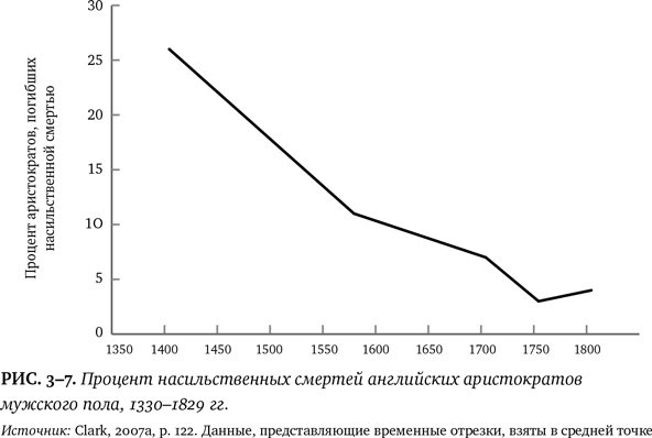 Лучшее в нас. Почему насилия в мире стало меньше