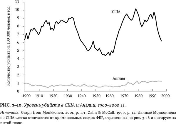 Лучшее в нас. Почему насилия в мире стало меньше