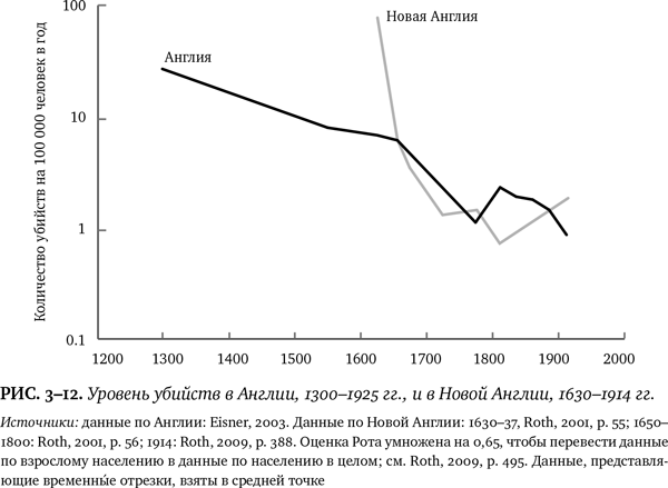 Лучшее в нас. Почему насилия в мире стало меньше