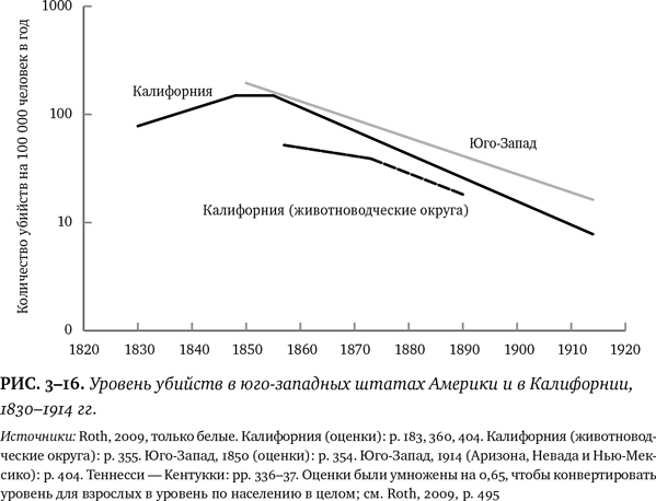 Лучшее в нас. Почему насилия в мире стало меньше