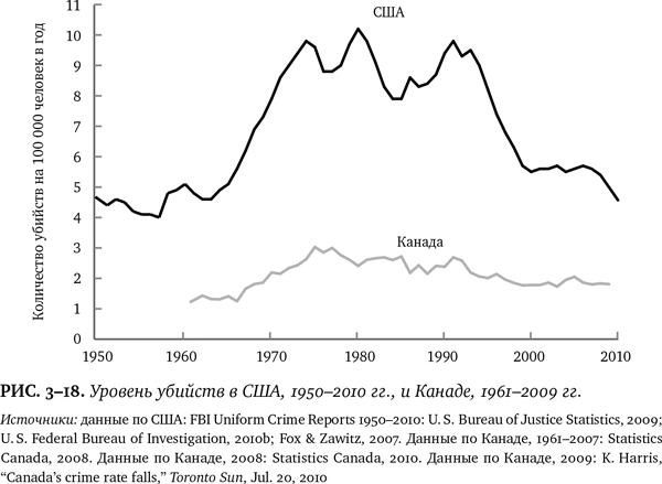 Лучшее в нас. Почему насилия в мире стало меньше