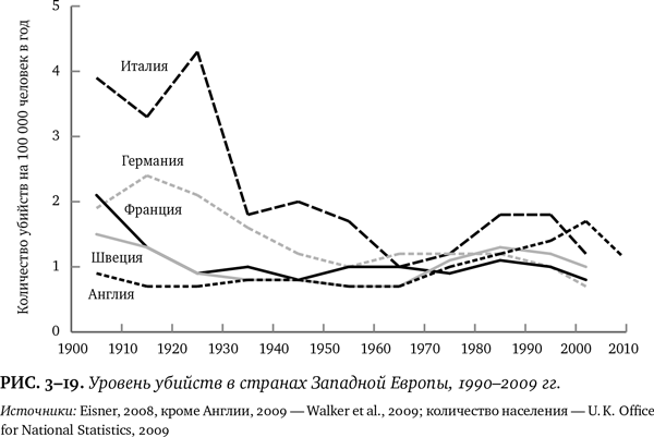 Лучшее в нас. Почему насилия в мире стало меньше