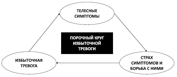Спокойствие, только спокойствие! Как контролировать нервы, эмоции и настроение Спокойствие, только спокойствие! Как контролировать нервы, эмоции и настроение