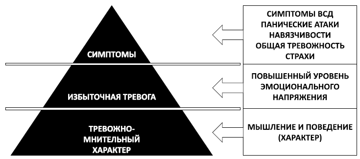 Спокойствие, только спокойствие! Как контролировать нервы, эмоции и настроение Спокойствие, только спокойствие! Как контролировать нервы, эмоции и настроение