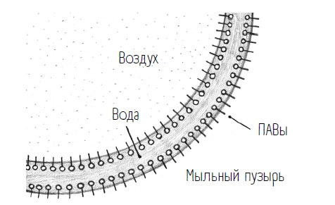 Комично, как все химично! Почему не стоит бояться фтора в зубной пасте, тефлона на сковороде, и думать о том, что телефон на зарядке взорвется
