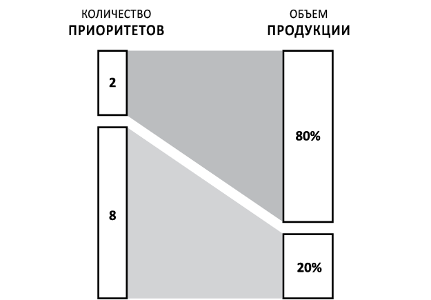 Воспитай в себе лидера 2.0 Воспитай в себе лидера 2.0