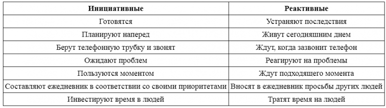 Воспитай в себе лидера 2.0 Воспитай в себе лидера 2.0
