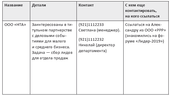 Партнерство и спонсорство в event-индустрии. Игра вдолгую Партнерство и спонсорство в event-индустрии. Игра вдолгую