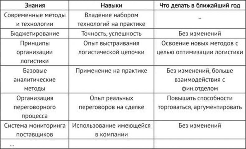 Закупки на 360°C Закупки на 360°C
