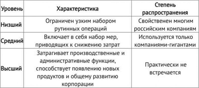 Закупки на 360°C Закупки на 360°C