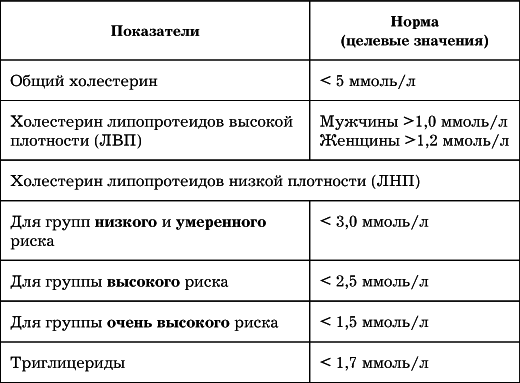 Сердце. Как не дать ему остановиться раньше времени Сердце. Как не дать ему остановиться раньше времени