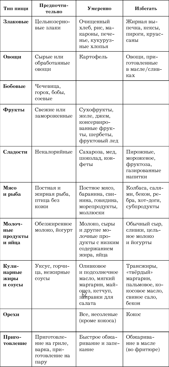 Сердце. Как не дать ему остановиться раньше времени Сердце. Как не дать ему остановиться раньше времени