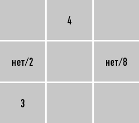 Классическая нумерология. Расшифровка квадрата Пифагора с комбинациями и дополнительными числами Классическая нумерология. Расшифровка квадрата Пифагора с комбинациями и дополнительными числами
