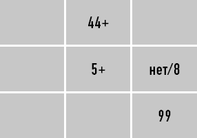 Классическая нумерология. Расшифровка квадрата Пифагора с комбинациями и дополнительными числами Классическая нумерология. Расшифровка квадрата Пифагора с комбинациями и дополнительными числами