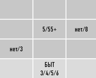 Классическая нумерология. Расшифровка квадрата Пифагора с комбинациями и дополнительными числами Классическая нумерология. Расшифровка квадрата Пифагора с комбинациями и дополнительными числами