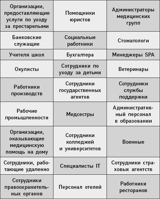 5 языков признательности на работе. Как наладить отличные отношения с коллегами и показать, насколько вы их цените 5 языков признательности на работе. Как наладить отличные отношения с коллегами и показать, насколько вы их цените