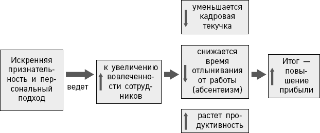 5 языков признательности на работе. Как наладить отличные отношения с коллегами и показать, насколько вы их цените 5 языков признательности на работе. Как наладить отличные отношения с коллегами и показать, насколько вы их цените