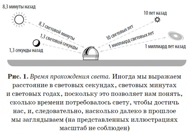 Конец всего. 5 сценариев гибели Вселенной с точки зрения астрофизики