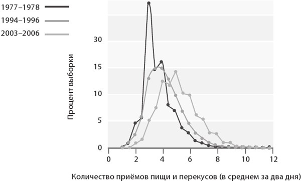 Интервальное голодание. Как восстановить свой организм, похудеть и активизировать работу мозга Интервальное голодание. Как восстановить свой организм, похудеть и активизировать работу мозга