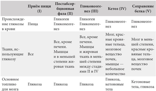 Интервальное голодание. Как восстановить свой организм, похудеть и активизировать работу мозга Интервальное голодание. Как восстановить свой организм, похудеть и активизировать работу мозга