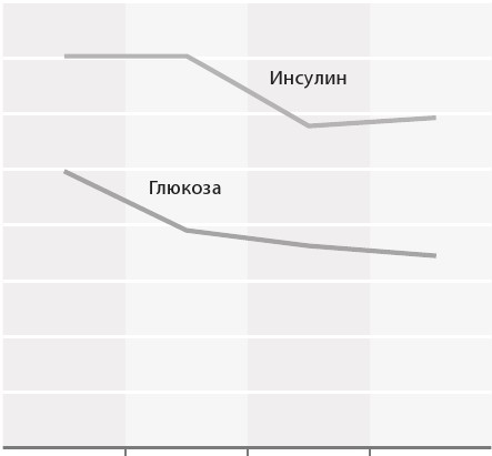 Интервальное голодание. Как восстановить свой организм, похудеть и активизировать работу мозга Интервальное голодание. Как восстановить свой организм, похудеть и активизировать работу мозга