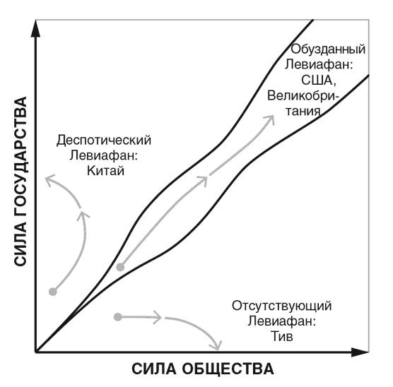 Узкий коридор Узкий коридор