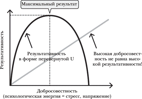 Как 1% усилий помогает сделать 99% работы Как 1% усилий помогает сделать 99% работы