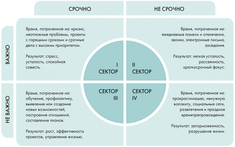 Станция «Предназначение». Как найти то, к чему лежит сердце, и наполнить смыслом каждый день Станция «Предназначение». Как найти то, к чему лежит сердце, и наполнить смыслом каждый день