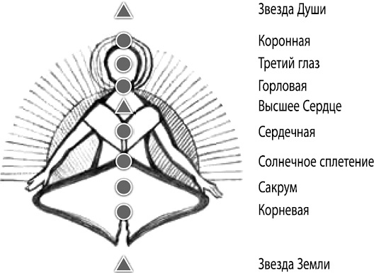 8 ключей к целостности, наполненной надеждой. Инструменты для исцеления от душевных ран 8 ключей к целостности, наполненной надеждой. Инструменты для исцеления от душевных ран
