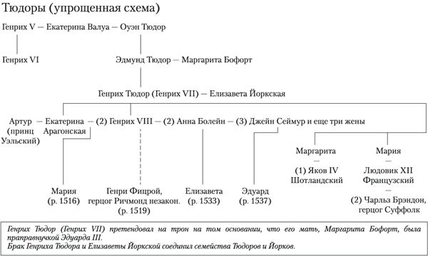 Зеркало и свет Зеркало и свет