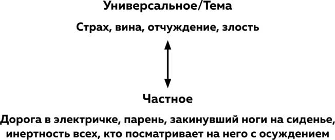 Что будет дальше? Искусство превращать истории в сценарии Что будет дальше? Искусство превращать истории в сценарии